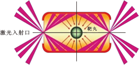 构建了100个示范应用场景