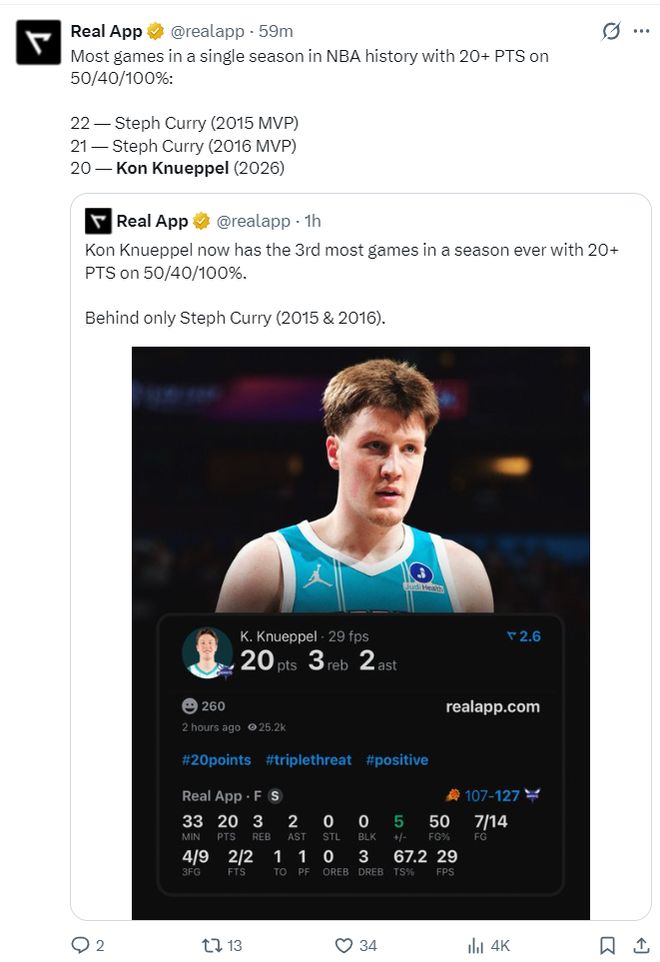 新秀克努佩尔三分命中数登顶队史 成为联盟第一
