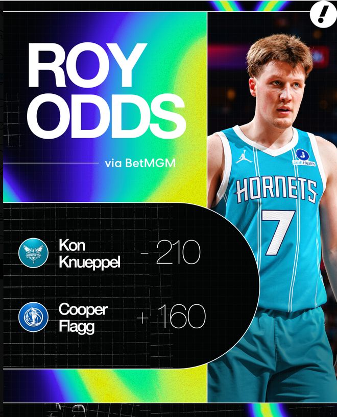 新秀克努佩尔三分命中数登顶队史 成为联盟第一